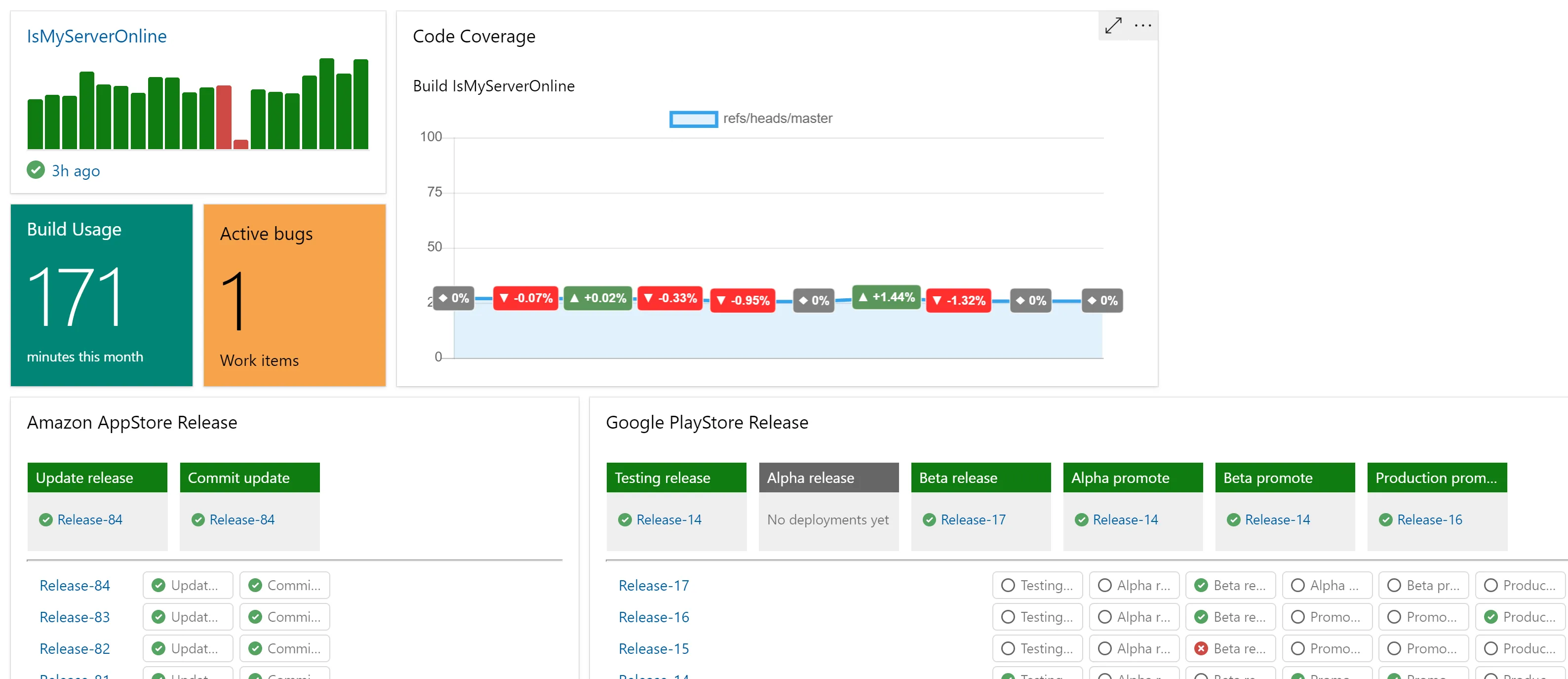 IsMyServerOnline - Devops dashboard