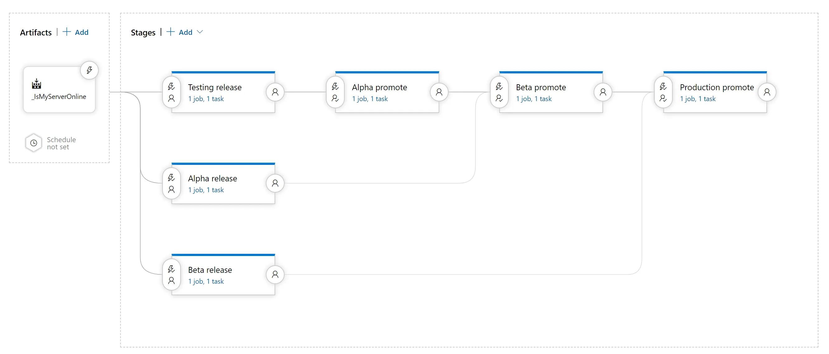 IsMyServerOnline - Devops release playstore